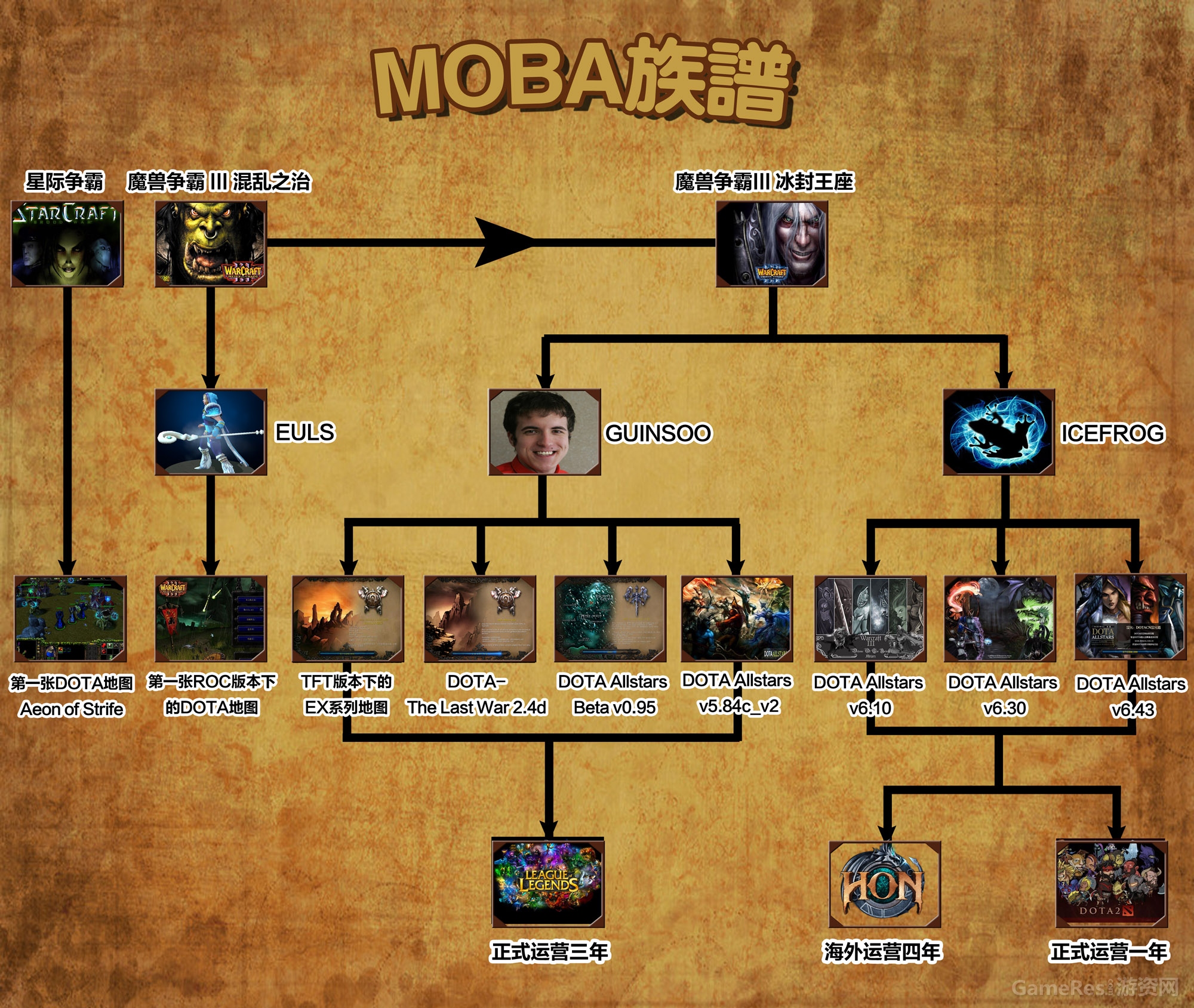 手机moba游戏图标_手机moba游戏排行_图标游戏