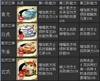 黑暗兽集上升塔_黑暗之光战兽升阶数据介绍_黑暗兽集技能