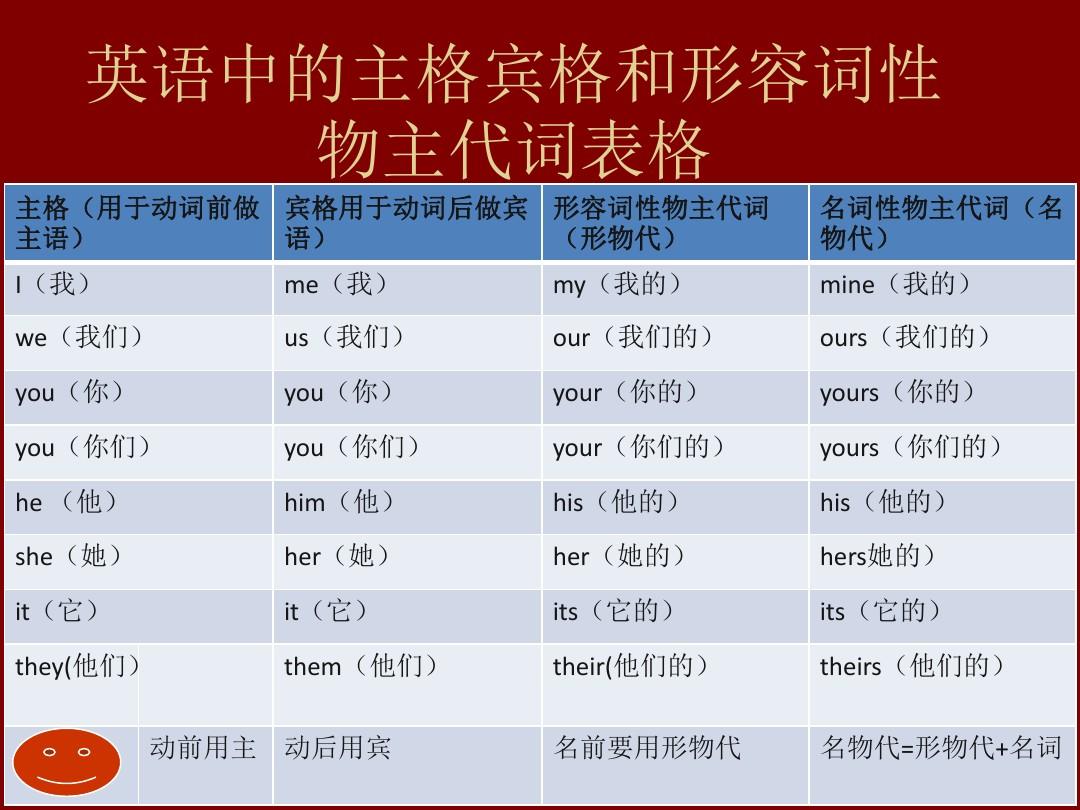 四年级下英语语法要点，你懂得吗？