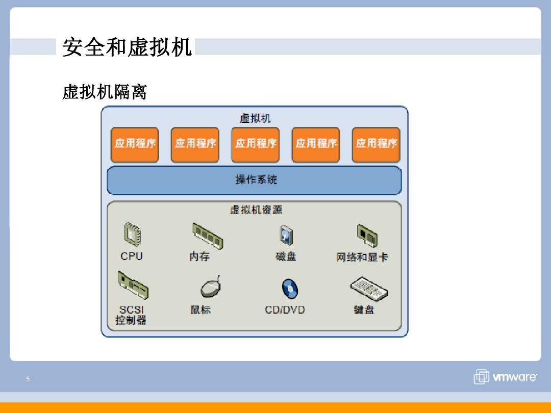 游戏多开专用虚拟机_专门玩游戏的虚拟机_虚拟主机玩游戏