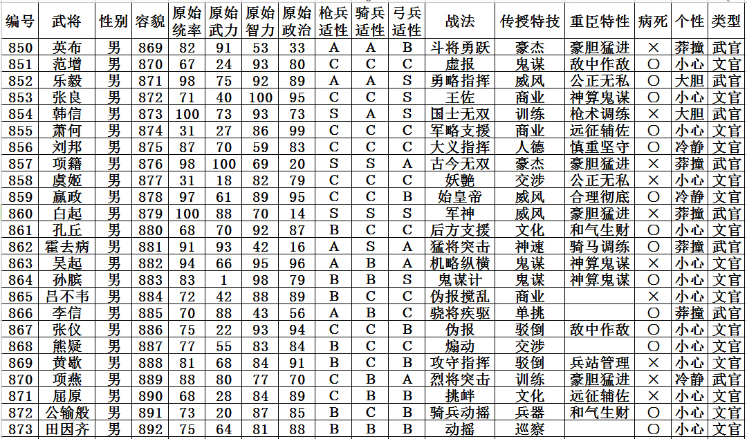 制霸三国2秘籍_霸三国手游_霸三国源码