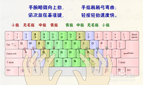 学打字练打字_练打字教程_打字训练