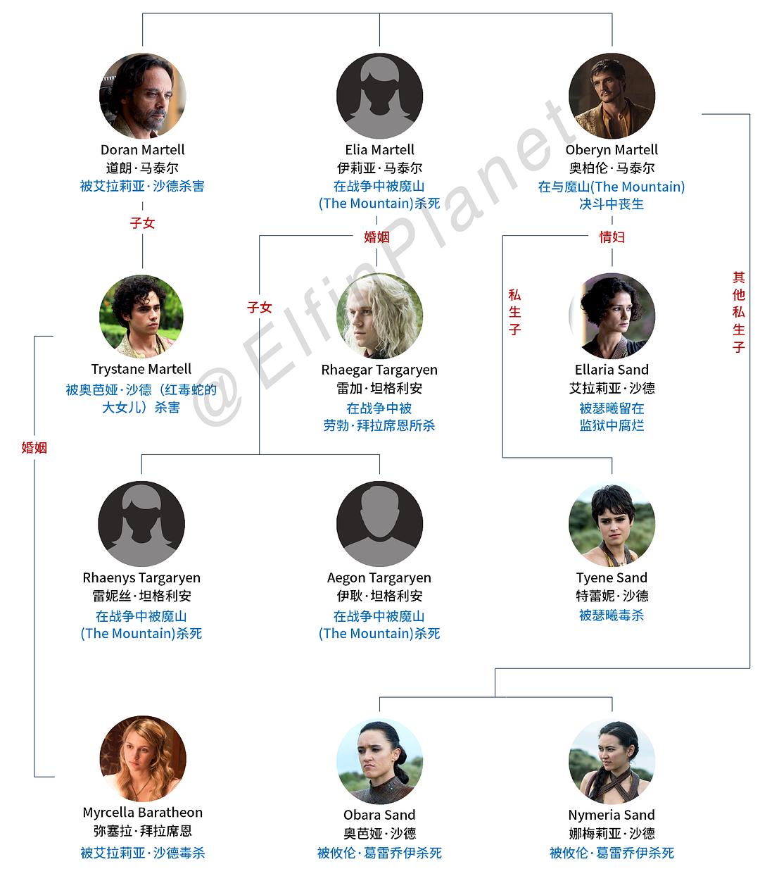 权利的游戏第一季01_权利游戏第一季第十集_权利游戏第一季无删减