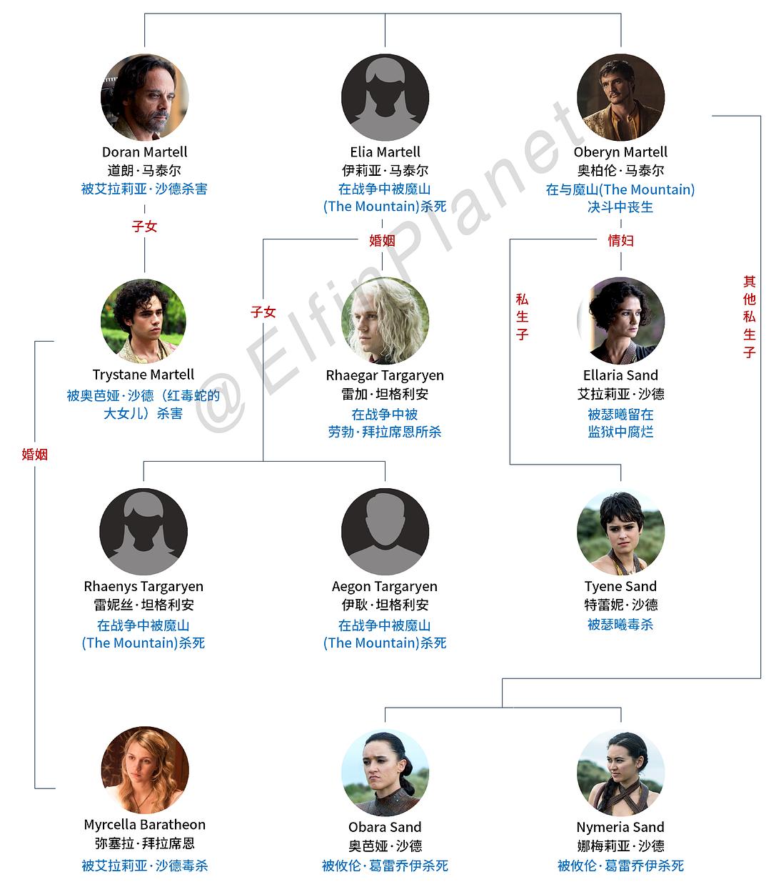 权游第一季04集预告回顾