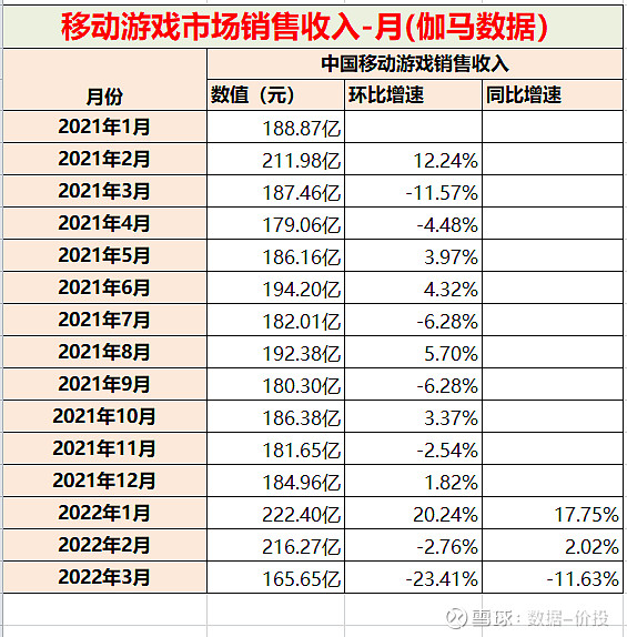 2013腾讯网页游戏收入创新纪录，飙升迎来！