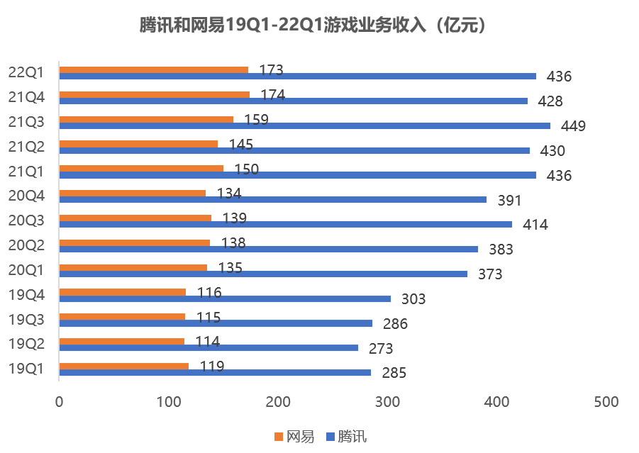 腾讯网页游戏开服表_2013腾讯网页游戏收入_腾讯也有一个横版格斗网页游戏