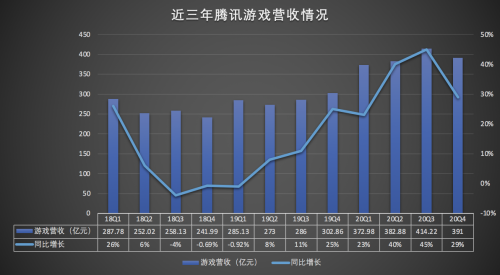 腾讯也有一个横版格斗网页游戏_腾讯网页游戏开服表_2013腾讯网页游戏收入