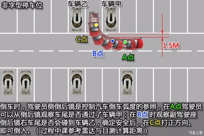 入库倒车入库技巧图解_倒车入库技巧图解2014_图解入库倒车技巧2014视频