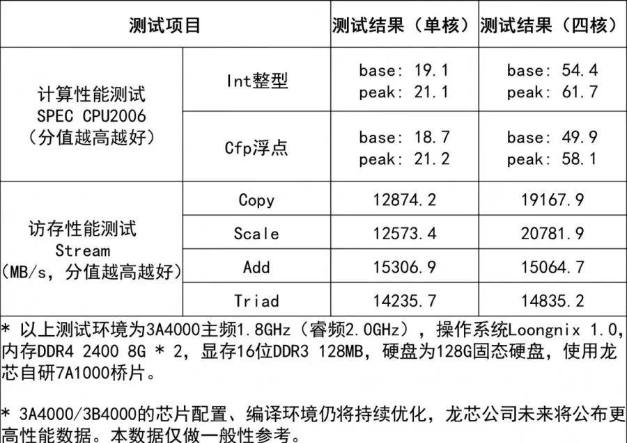 一点数据都没有_测试数据有没有_测试没测出bug怎么办