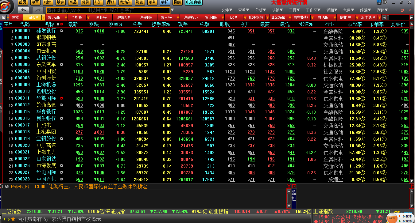 qq模拟炒股游戏_模拟炒股手机游戏_模拟炒股软件游戏