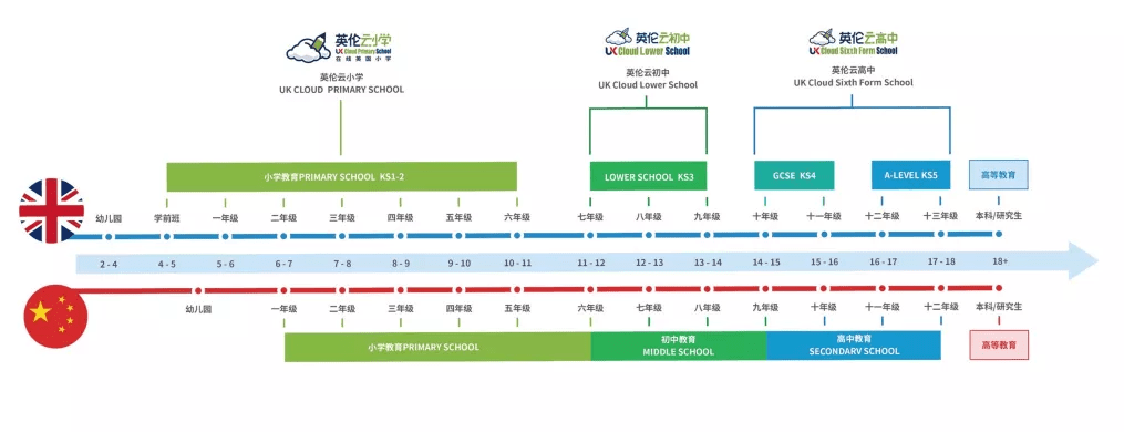 霍华德的学校生活：心灵注入古登堡计划