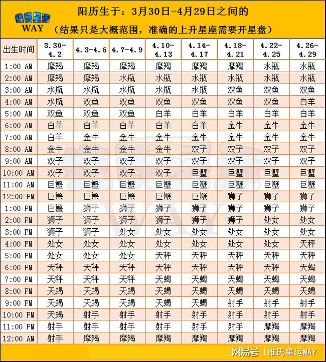 阴历星座查询器_阴历星座查询_查星座是阴历阳历