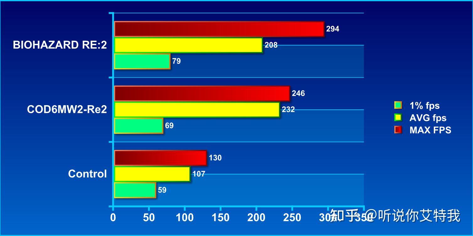 性能测试软件游戏有哪些_游戏性能测试软件_测试性能的游戏