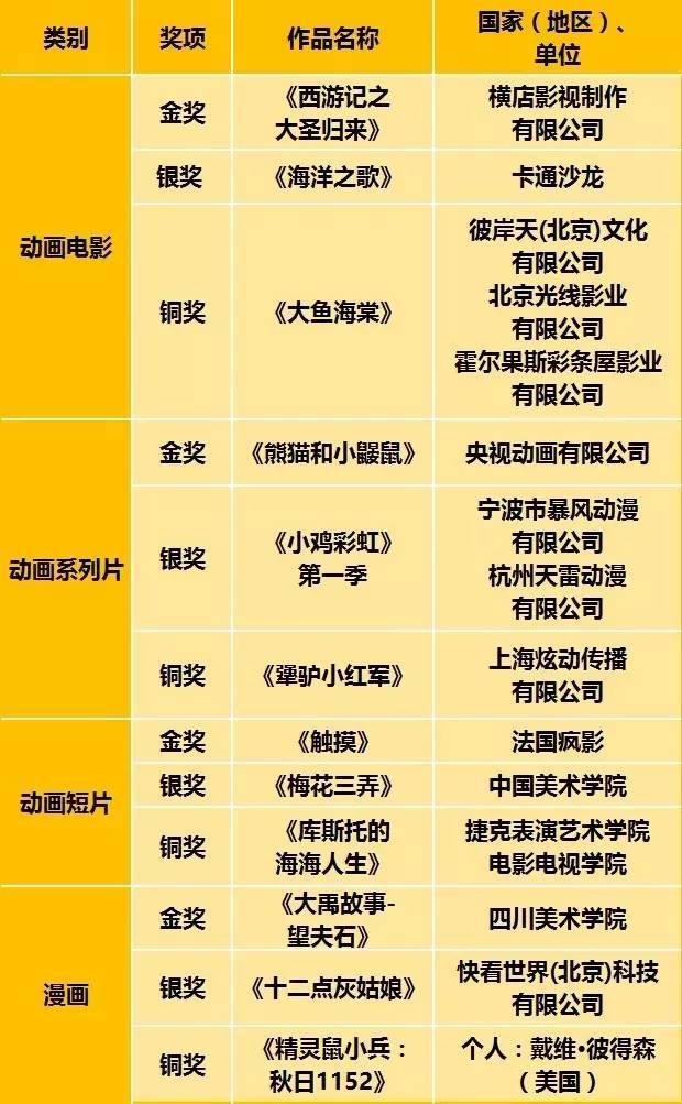 文化部游戏黑名单_被禁播的38部动漫名单_72部河图文化百度云