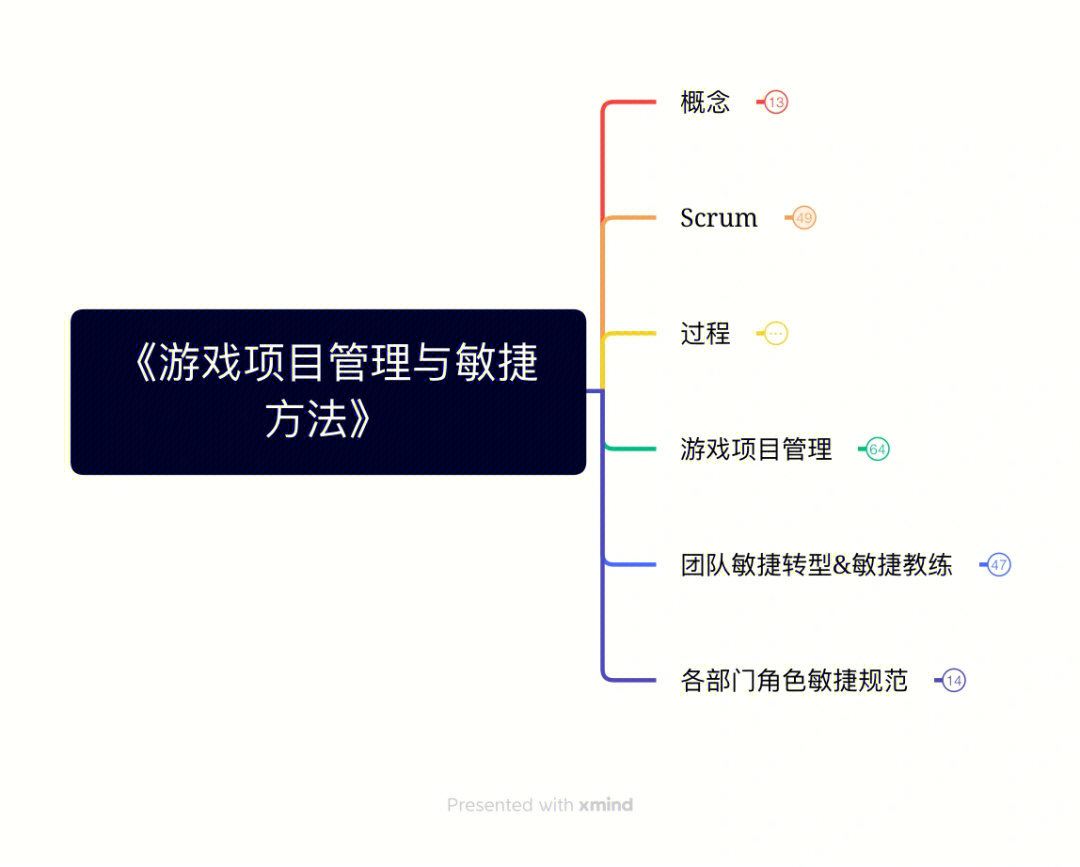玩转Mac，尽显个性与品味