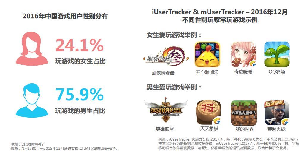 做网站游戏推广赚钱吗_做网站靠什么赚钱_如何做网站赚钱