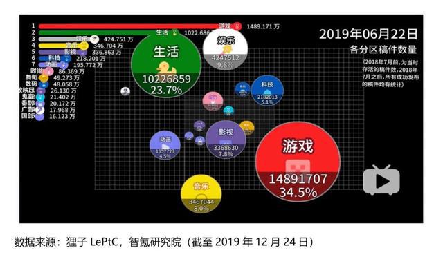 超智游戏 动漫_播放动漫益智游戏_智斗游戏的动漫