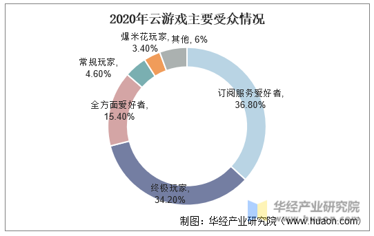 绝招！玩转游戏宣传推广