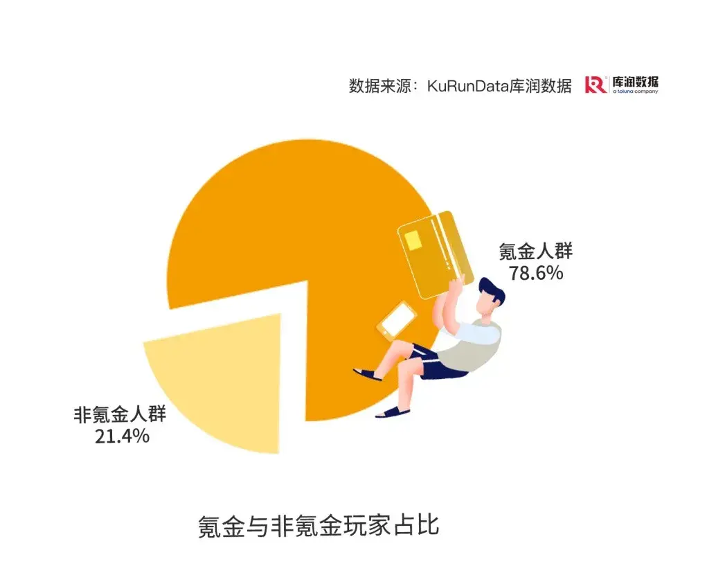 刺客信条奥德赛氪金推荐：独特的氪金系统！