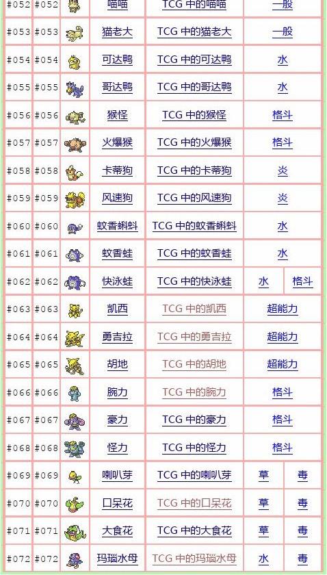 口袋怪兽火红图鉴_多罗罗魔神妖怪图鉴_口袋妖怪剑盾图鉴