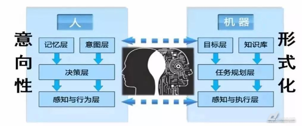 深度融合，智慧新纪元