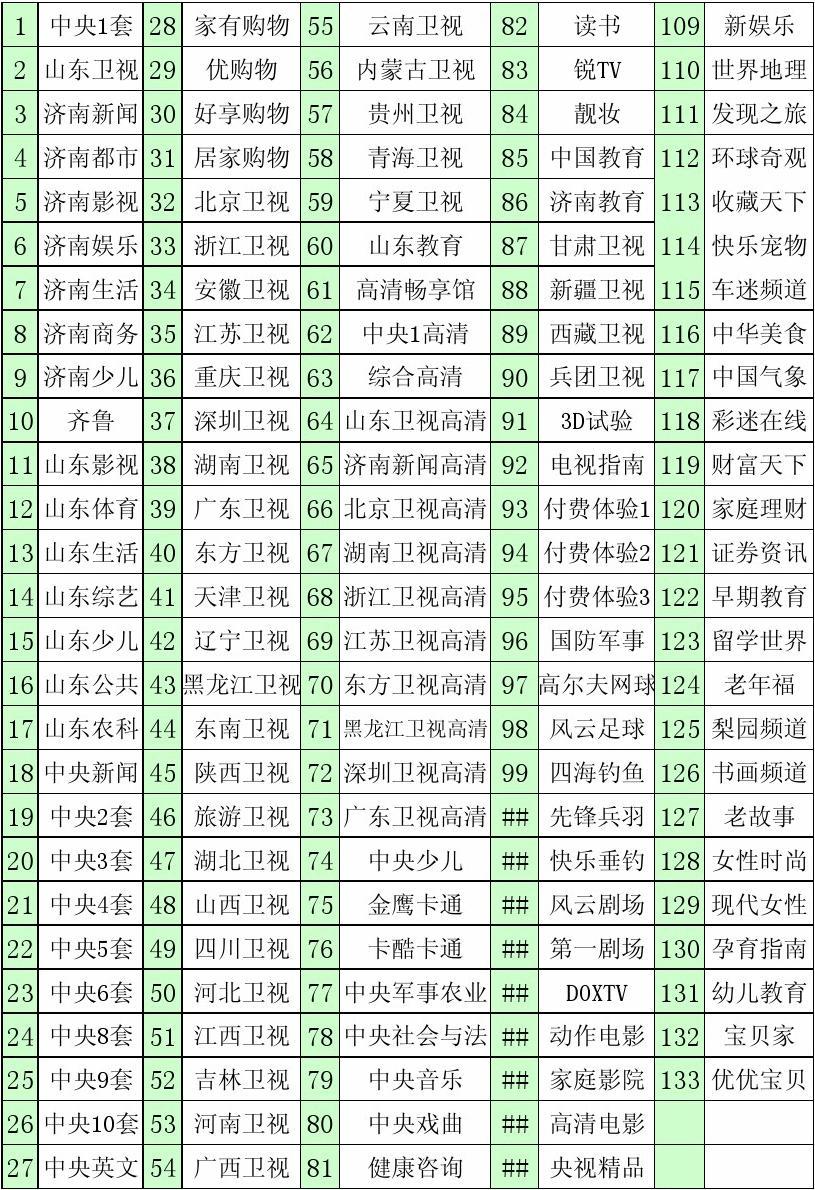 电视机编码在哪个位置_电视6位码111123_电视6位码