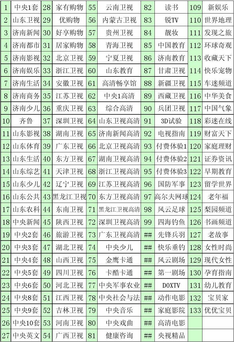 电视机编码在哪个位置_电视6位码111123_电视6位码