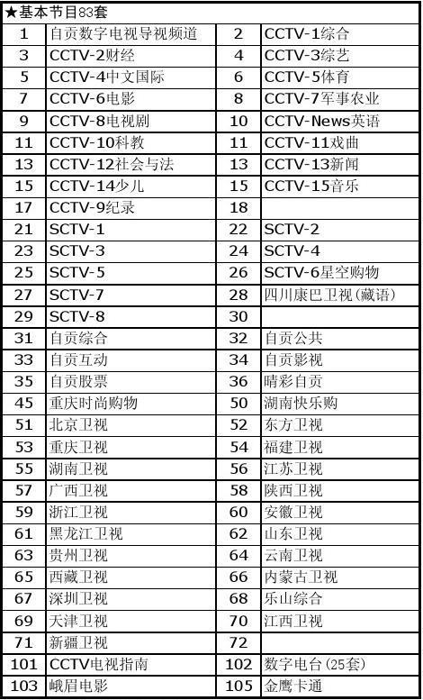 电视6位码_电视6位码111123_电视机编码在哪个位置