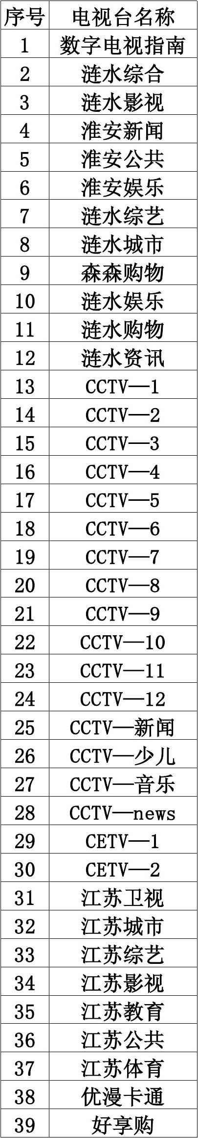 电视6位码_电视机编码在哪个位置_电视6位码111123