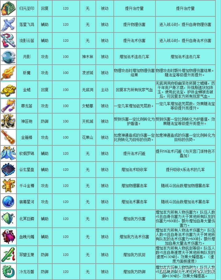 法宝梦幻西游图解大全图片_梦幻西游法宝大全图解_梦幻西游法宝图鉴