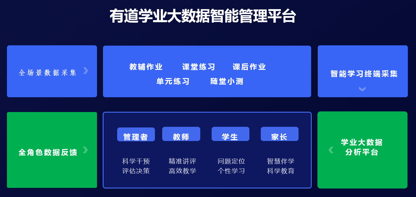 超星平台学生_超星教育平台app_超星学习平台