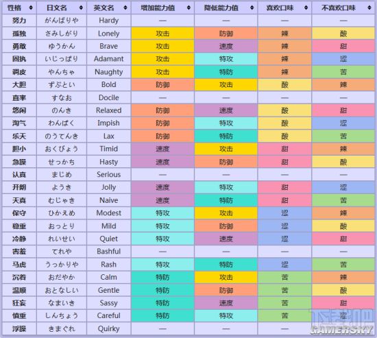 君主蛇种族值_君主蛇特性_君主蛇努力值