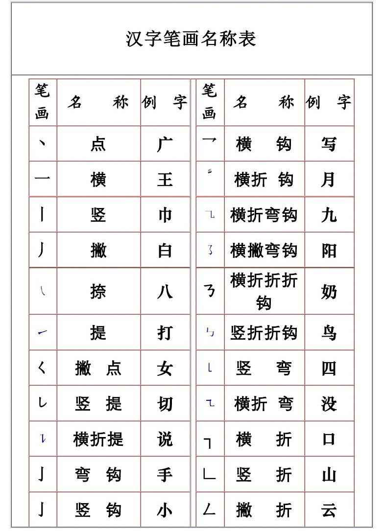 笔划输入法下载_笔划输入法下载手机版_笔划输入法下载什么应用