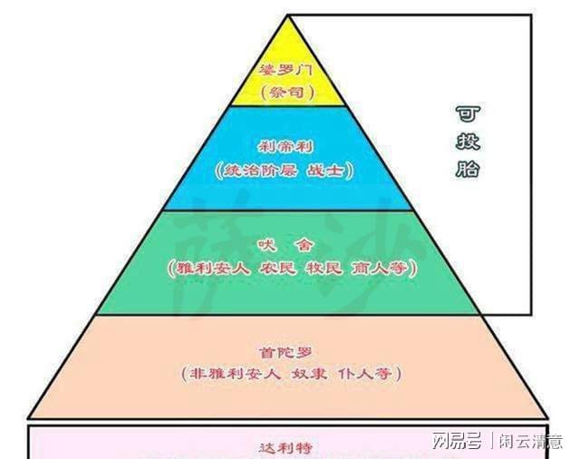 逃离繁忙都市，我开始思考：金字塔外的人生