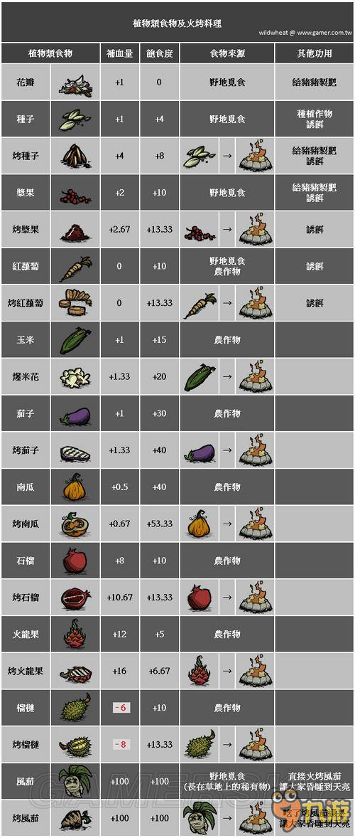 饥荒无敌代码_wegame饥荒无敌代码_饥荒的无敌代码