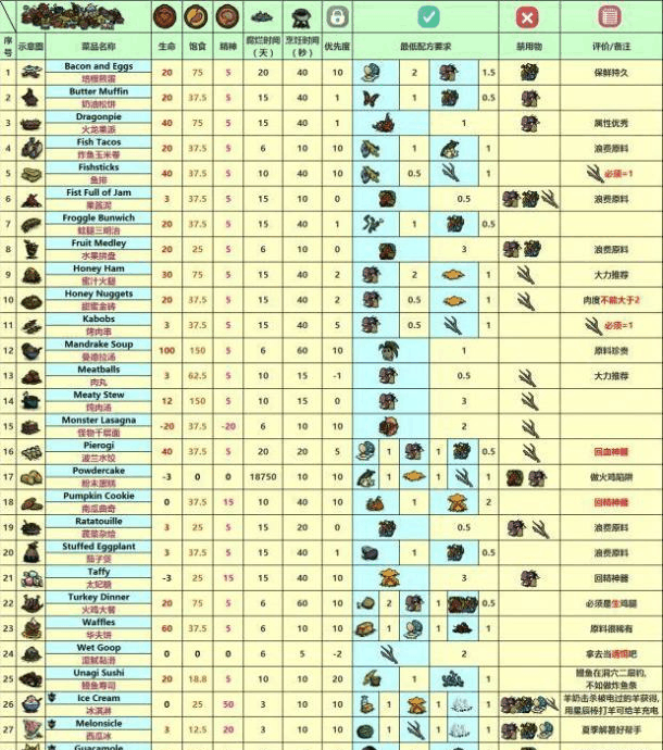 饥荒无敌代码_饥荒的无敌代码_wegame饥荒无敌代码