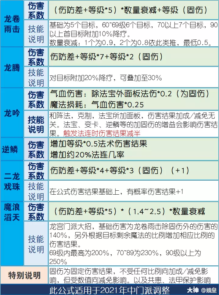 龙宫加点攻略技巧大揭秘