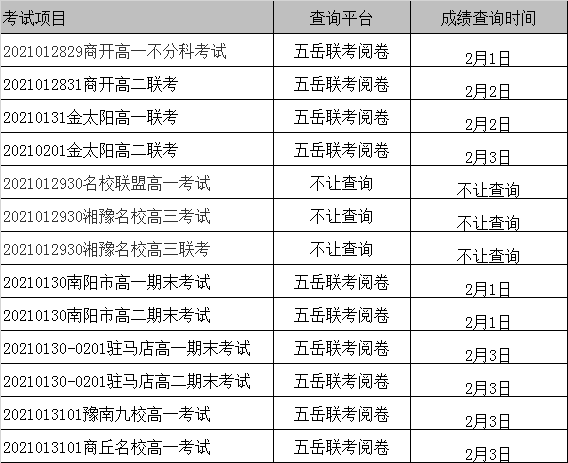 五岳联考，我是高中生，参加多次