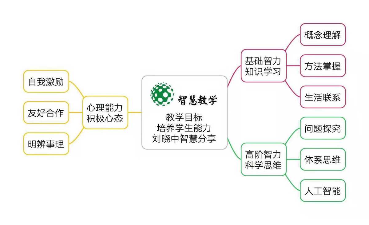 智慧导师：益智短文一览