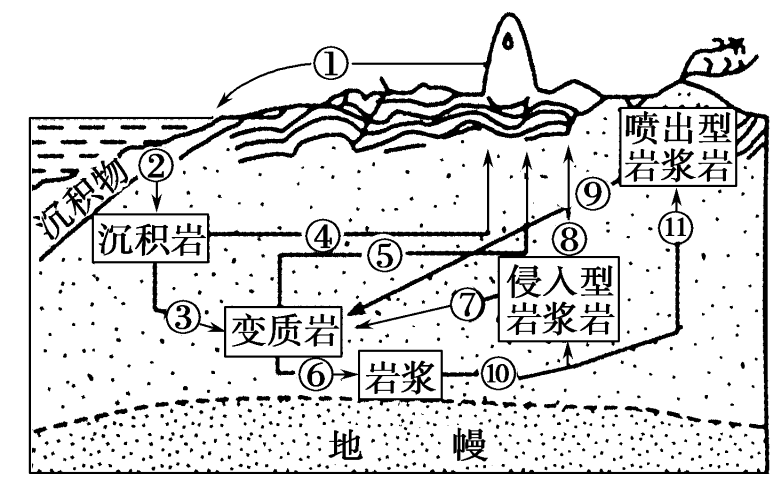 完成地脉淤积点挑战_完成地脉淤积点挑战20次_地脉淤积点挑战是什么