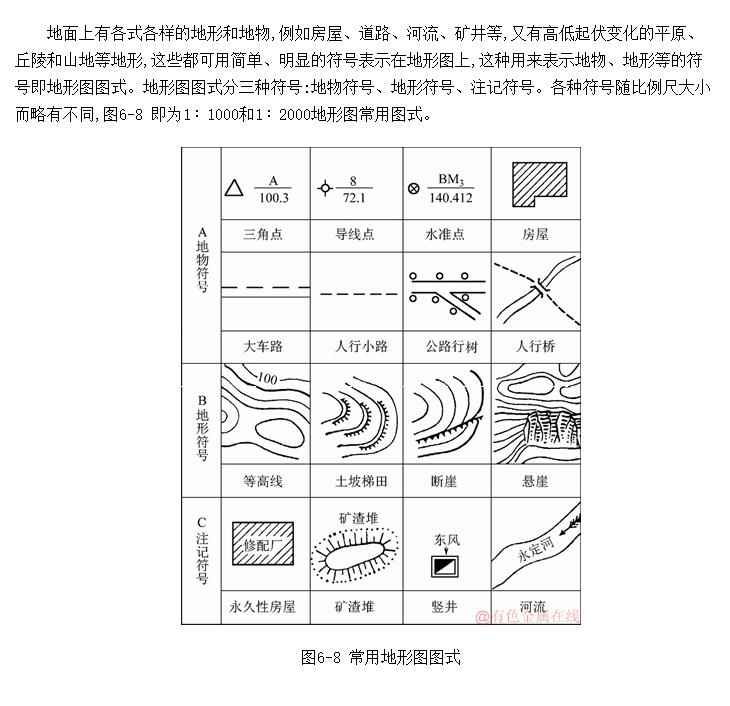 地图图例标志大全，一网打尽