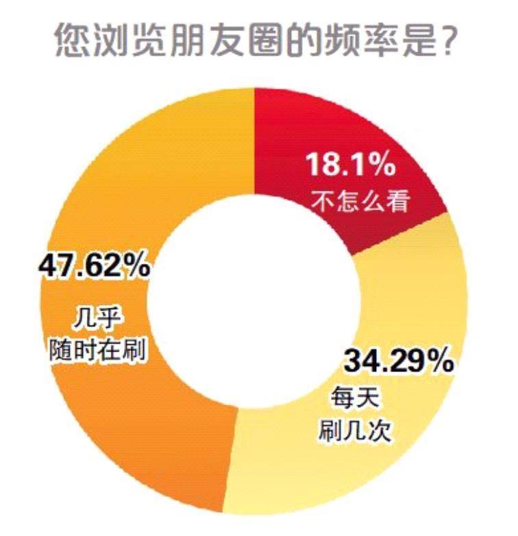 虚拟微信余额修改器_虚拟微信号怎么弄_虚拟微信