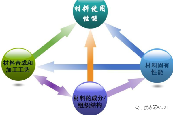 生化环材：探索科技界的万能胶