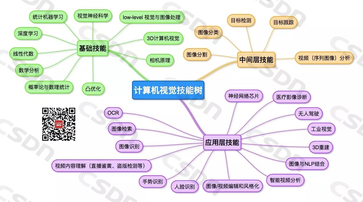 火炬之光2技能模拟器_火炬模拟器技能怎么用_火炬模型下载