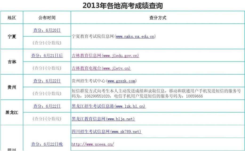 分数段查询_分数段查询_分数段查询