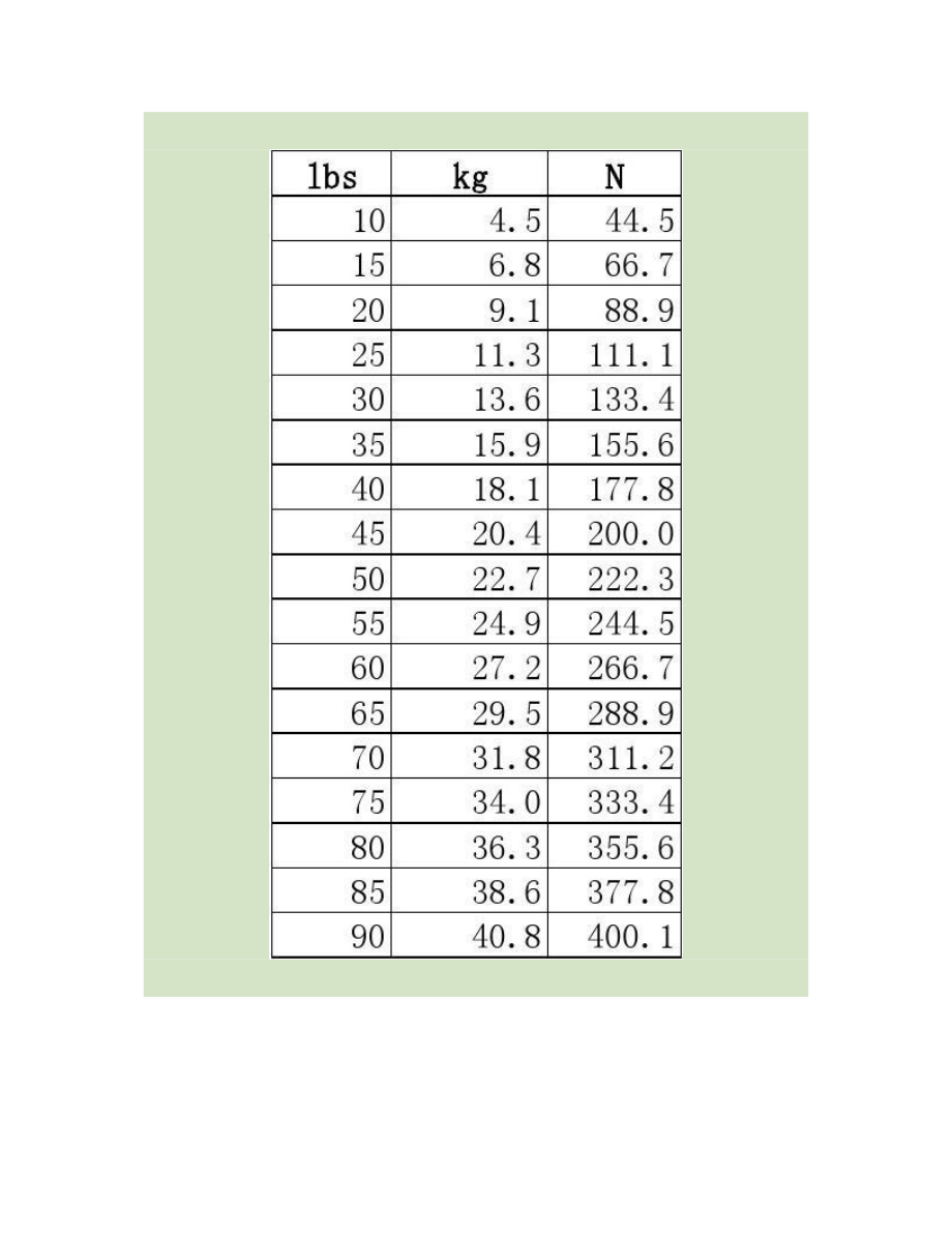 一吨等于多少千克1000千克_八个八怎么算才等于1000_8个8如何等于1000