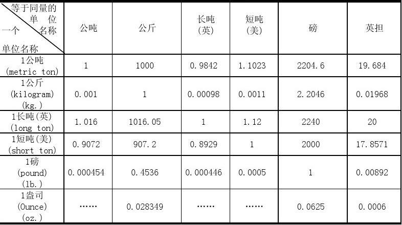 八个八怎么算才等于1000_8个8如何等于1000_一吨等于多少千克1000千克