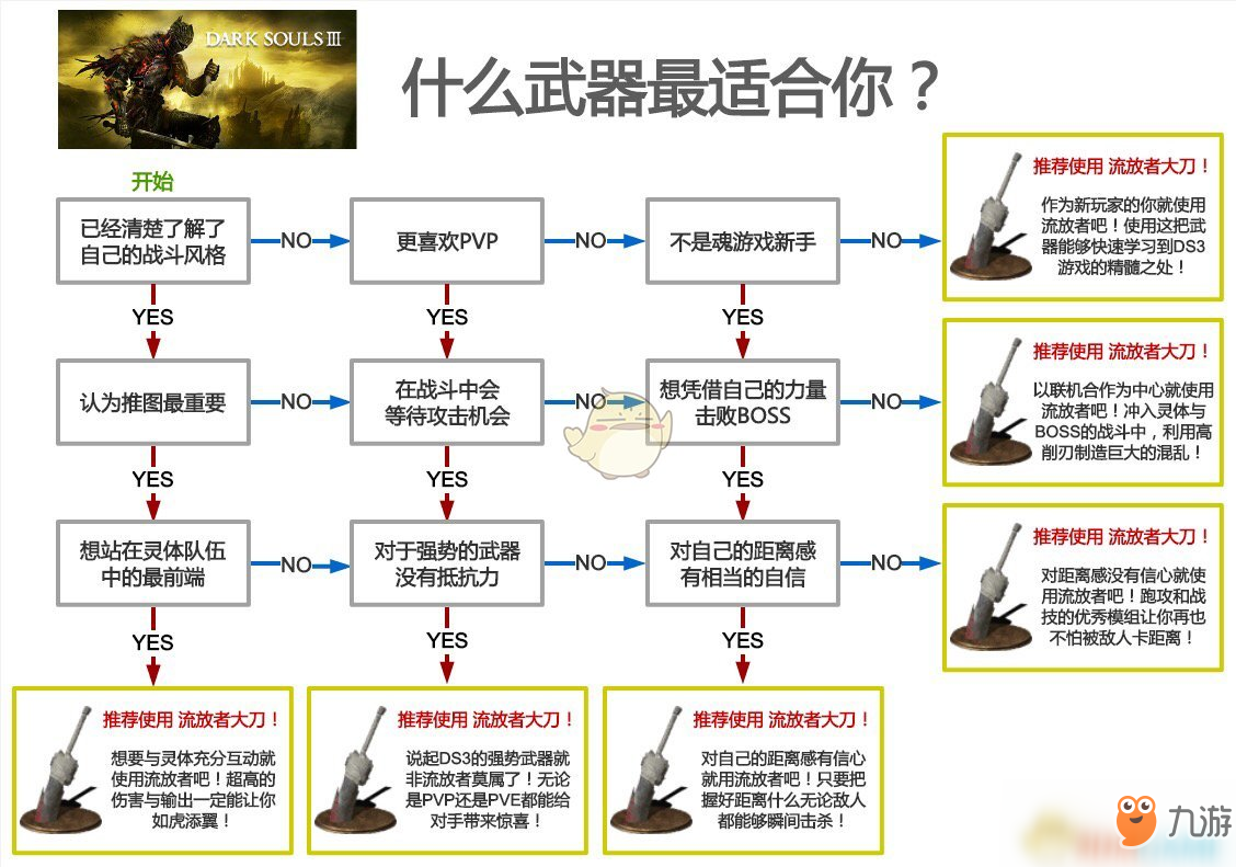 流放者大刀质变，引爆追求的热情