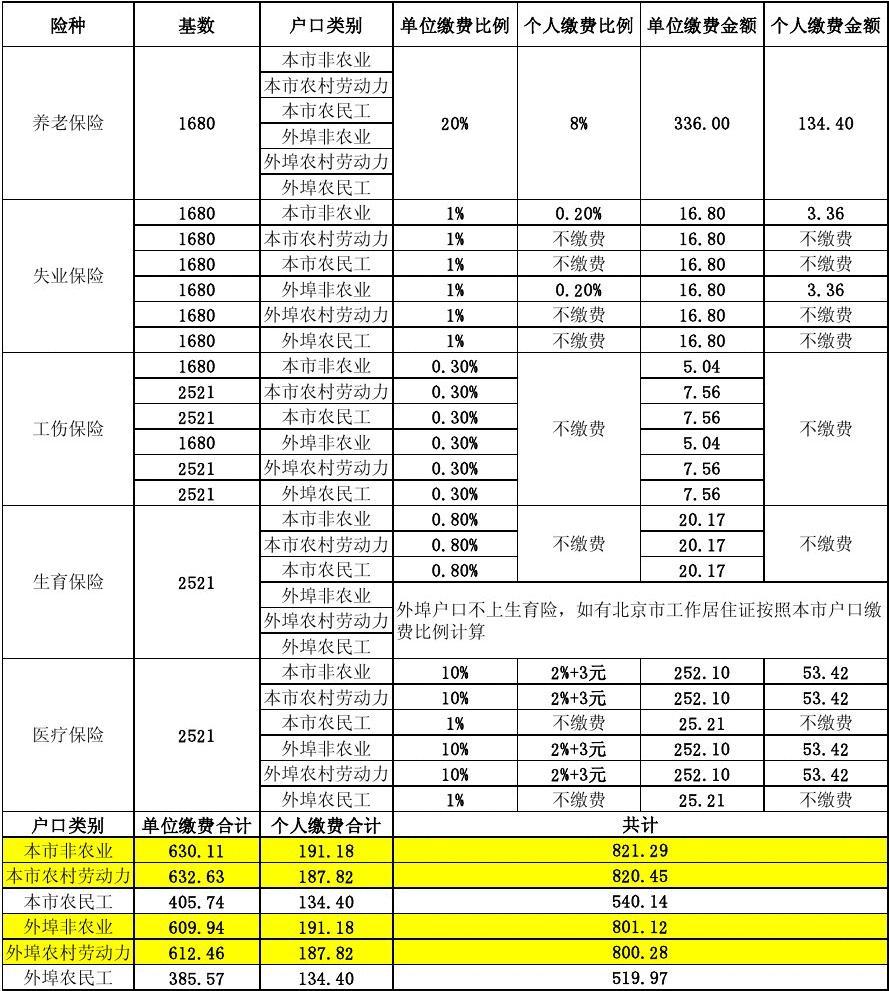 新鲜出炉！吉林掌上社保APP，让你轻松管理社保