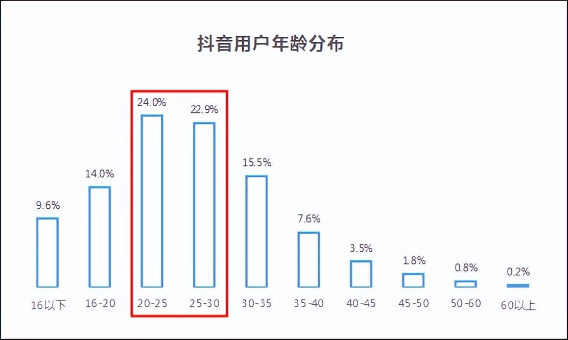 抖音今天在线是什么意思_抖音今天在线啥意思_抖音今天在线的意思